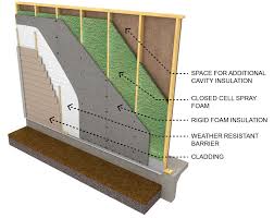 Rigid foam insulation is installed. 3 6 Envelope Features