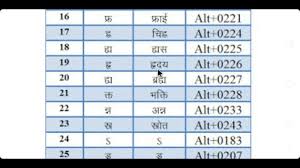 Rajasthan Ldc Exam Hindi Typing Shortcut Key By Steno Online Hub