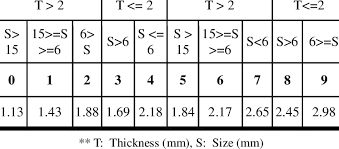 Level 1 Subjectivity For Handling Chart 12 Easy To Grasp