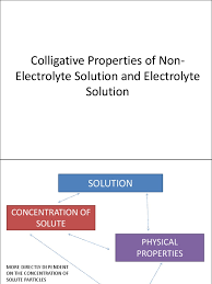 Colligative Properties, 13(3) | Ppt