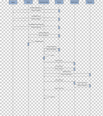 مخطط تسلسل تذكرة استخدام مخطط حالة السينما وغيرها متفرقات زاوية نص Png