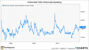 3 growth stocks to buy and hold for the next 50 years the