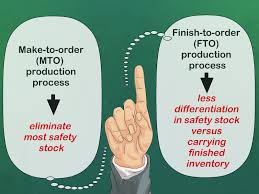 I've mentioned two of those sources already: 3 Ways To Calculate Safety Stock Wikihow