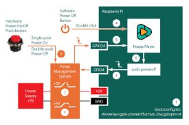 Recently tobias (one of the peppy player users) improved the spectrum analyzer code in the. Peppy Player Page 9 Raspberry Pi Forums