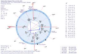 the astrology of the date change in samoa and tokelau