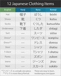 Pin On Learning Japanese