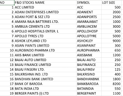 Bls international services limited ( nse:bls ) shareholders should be happy to see the share price up 14% in the last quarter. Nse F O Stock List Available For Trading In Futures And Options