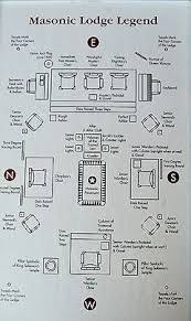 Resultado De Imagem Para Masonic Lodge Layout