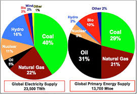 Energy Transition From Molecules To Atoms And Photons Sciencedirect