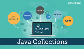 Java Collections Framework Collections In Java With