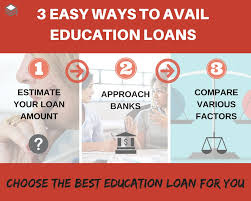 Students can avail scholarships, study loans and wavering of tuition fee. Education Loan Apply Online In India With Interest Rate Student Loan