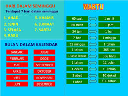 Modul kssr matematik tahun 6 by safiah sulaiman 20060 views. Tahun 6 Masa Dan Waktu Pecahan Bulan Youtube Cute766