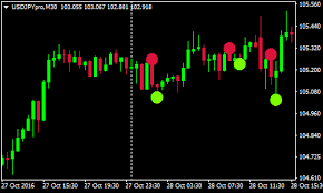 60 Seconds Binary Options Trading Strategy Forex Mt4