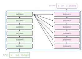 Transformer Fig5 Student Deep Learning Machine Learning Book Machine Learning Tutorial