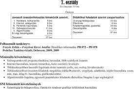 7 Osztaly Sni Felmentett Kovetelmenyek Szamitogep Ki Bekapcsolasa Operacios Rendszer Grafikus Feluletenek Hasznalata Pdf Ingyenes Letoltes