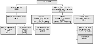 Image result for internet society