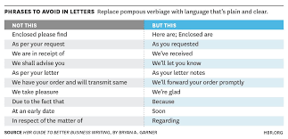 Phrases To Avoid In Letters Harvard Business Review Feb 2013 Business Writing Appreciation Letter Lettering