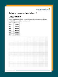 Diagramme Diagramm Mathe Realschule