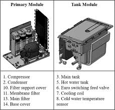 Coway ombak coway ombak review | coway water filter ombak chp 7310r nak air ro + mineral nak tangki air panas yg besar bukan tu je, boleh basuh sayur dgn air bersih dan laras suhu tau penapis air serba. Value Chain And Stakeholder Driven Product Platform Design Choi 2020 Systems Engineering Wiley Online Library