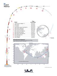 3d printed curiosity/perseverance inspired rover. Mars 2020 Perseverance Launch Press Kit Mission Overview