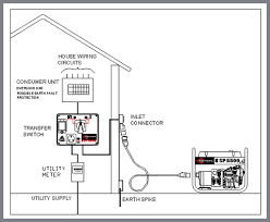 Change over switch manual akan berfungsi memindahkan daya listrik dengan dioperasikan secara manual, yaitu memutar handle ohm saklar ke arah pln atau genset. Power Generator Switch Wiring Diagram Bose Subwoofer Wiring Diagram Free Download Ace Wiring Ati Loro Jeanjaures37 Fr