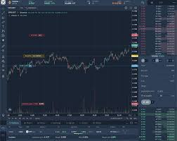 Binance is a cryptocurrency exchange that provides a platform for trading various cryptocurrencies. Futures Binance Trading Terminal Medium