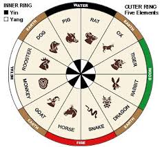 Chinese Calendar Compatibility Test