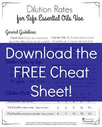 Essential Oils Dilution Rates Free Printable Gift Ideas