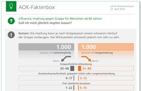 Aok Bundesverband على تويتر Europaischeimpfwoche Die Aok Faktenboxen Geben Wissenschaftlich Fundierte Informationen Z B Zur Impfung Gegen Grippe Masern Mumps Und Roteln Oder Zur Impfung Gegen Tetanus Diphtherie Und Keuchhusten Und