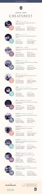 The 12 Zodiac Signs List Personality Strengths Weaknesses A Cheat Sheet In 2020 12 Zodiac Signs Zodiac Signs Zodiac Sign List