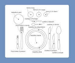 mettre la table a la francaise guide astuces comment dresser une table mettre la table etiquettes de table