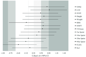 Baixa nova música de kiambote ft. Standardized Mean Differences And 90 Confidence Intervals Cohen S D Download Scientific Diagram
