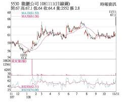 See more of 龍巖股份有限公司 on facebook. ç†±é–€è‚¡ é¾å·–åˆ©å¤šé¡Œæå‡ç·šå'ä¸Š è­‰åˆ¸ æ¬Šè­‰ å·¥å•†æ™‚å ±