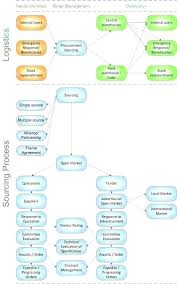 yes no flowchart template excel warehouse word tender simple