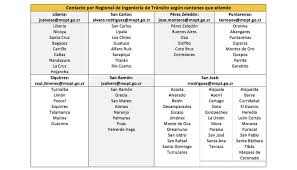 Aquí podrás descargar e imprimir una ficha de personal social cuyo tema es: Vecinos De Montes De Oca Se La Ingenian Para Poner Senal De Alto