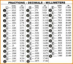 Image Result For Decimal To Fraction Chart Inches Decimal Chart Decimals Fraction Chart