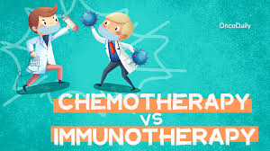 Image result for Chemotherapy