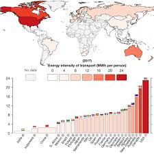 Guest Post Ten Charts Show How The World Is Progressing On