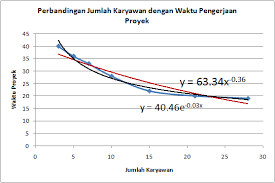 Let Share Our Knowledge July 2015