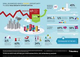 10 Awesome Infographics For Small Business Infographic Business Education Make An Infographic