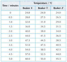 Heat Capacity 5 What Is Heat Heat Capacity