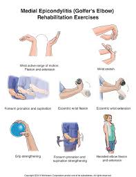 Summit Medical Group Golfer S Elbow Exercises Golfers Elbow Exercises Elbow Exercises Golfers Elbow