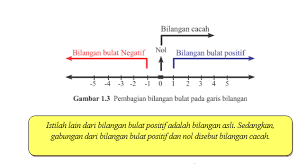 Buku matematika kelas 8 semester 1 kurikulum 2013 revisi 2017. Materi Matematika Kelas 7 8 Dan 9 Semester 1 Dan 2 Kurikulum 2013 Nanang Sriyadi