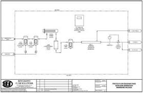 How Is Nitrogen Gas N2 Produced For Industrial Purposes