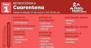 Comunas que retroceden en el plan paso a paso: Comuna De Antofagasta Estara En Cuarentena Total A Partir Del Sabado 27 De Marzo Hospitalcalama Gob Cl