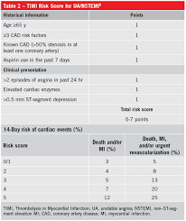 Chest Pain Does This Patient Have Cardiac Ischemia