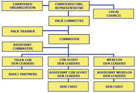 Public Organization Cub Scout Pack 2835 Chesterfield