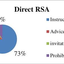 Video ini menjelaskan tentang tahapan atau cara cara membuat soal pilihan ganda (pg). Pdf Strategies Of Refusal Speech Act By Javanese Culture Based Students At Darul Ihsan Muhammadiyah Islamic Boarding School Sragen Indonesia