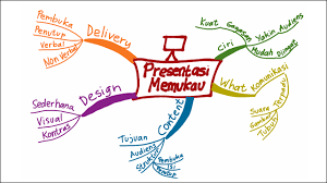 Image result for FOTO MAPPING PELAKSANAAN PROYEK