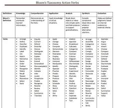 13 Blooms Taxonomy Action Verbs Bloom U S Taxonomy Action